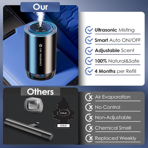 2026 Car Air Freshener Electric Diffuser with 50ml Perfumes, Ultrasonic Atomizer, Intelligent 3 Modes, Auto ON/OFF, Rechargeable Battery, Car Natural Perfume Lasts 5 Months BJ-577 (Colognee)