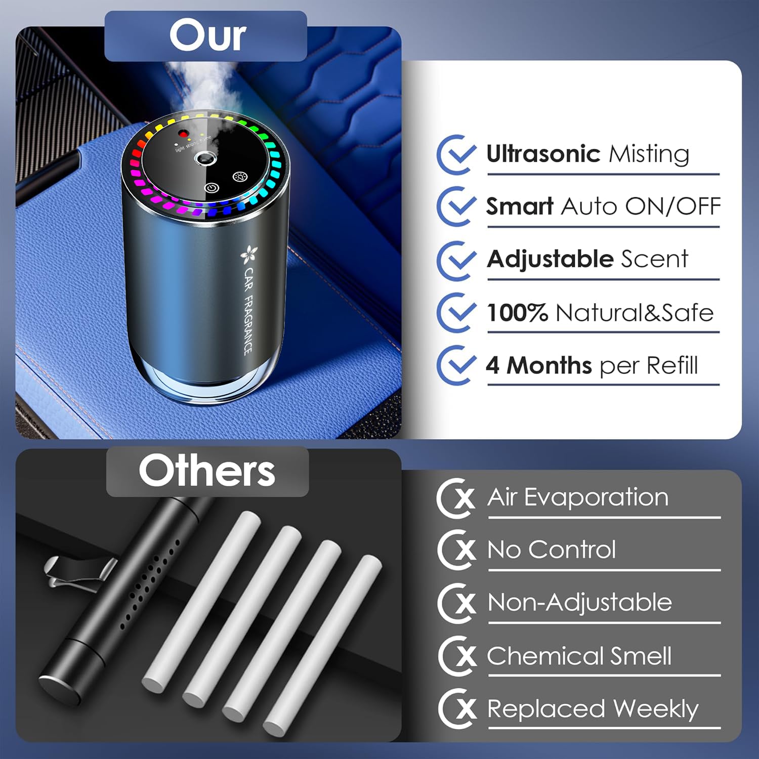 2026 Car Air Freshener Electric Diffuser with 50ml Perfumes, Ultrasonic Atomizer, Intelligent 3 Modes, Auto ON/OFF, Rechargeable Battery, Car Natural Perfume Lasts 5 Months BJ-577 (Colognee)